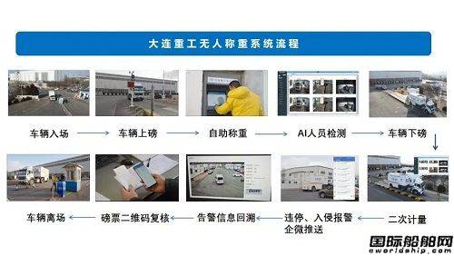 大连中远重工有限公司电话号码（大连中远海运重工无人地磅智能管理系统正式上线）大连中远重工有限公司电话多少，太疯狂了，