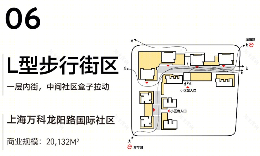 城市社区商业设计策略 | 价值逻辑与场所精神_空间_人流