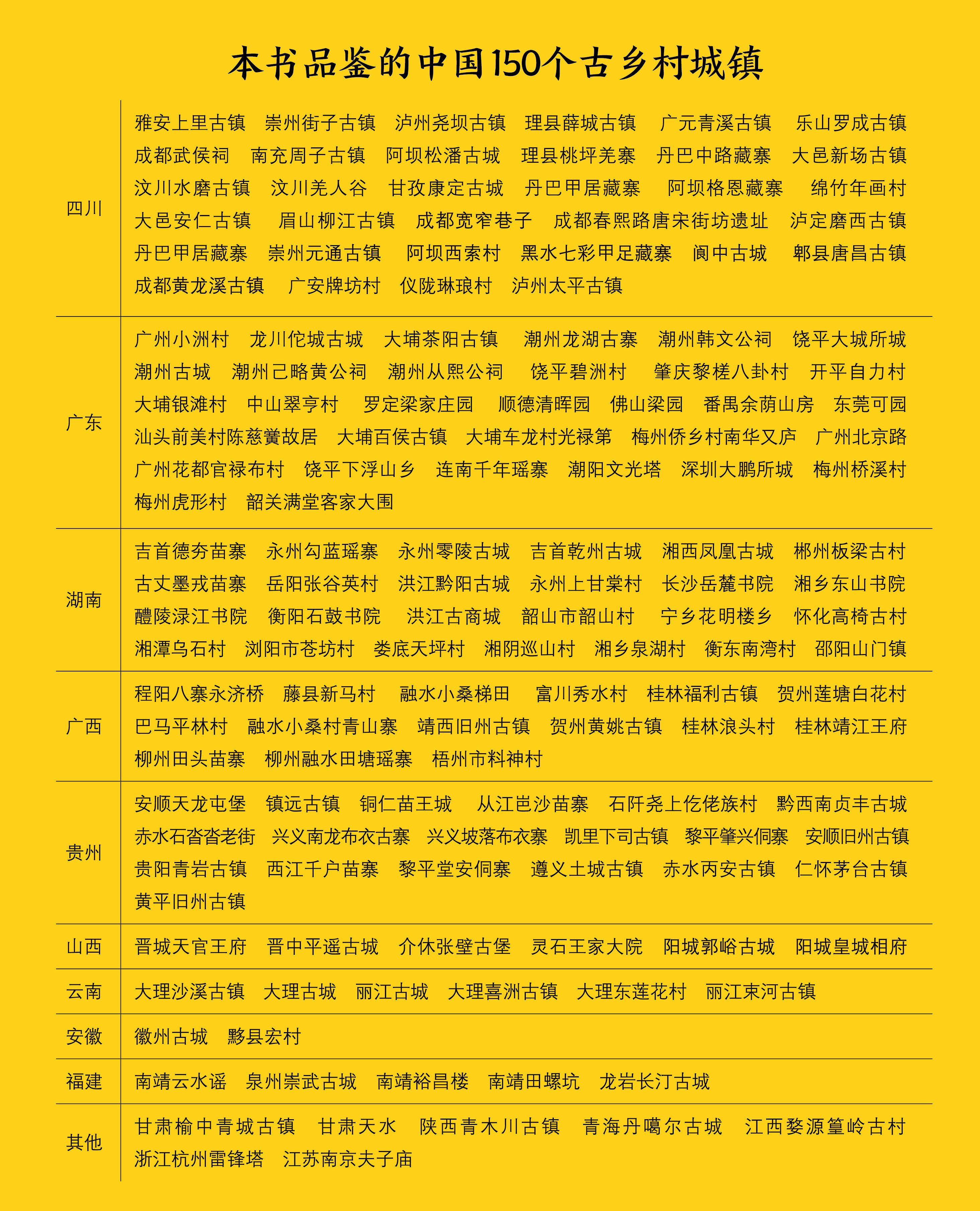 价值_的地区_村镇