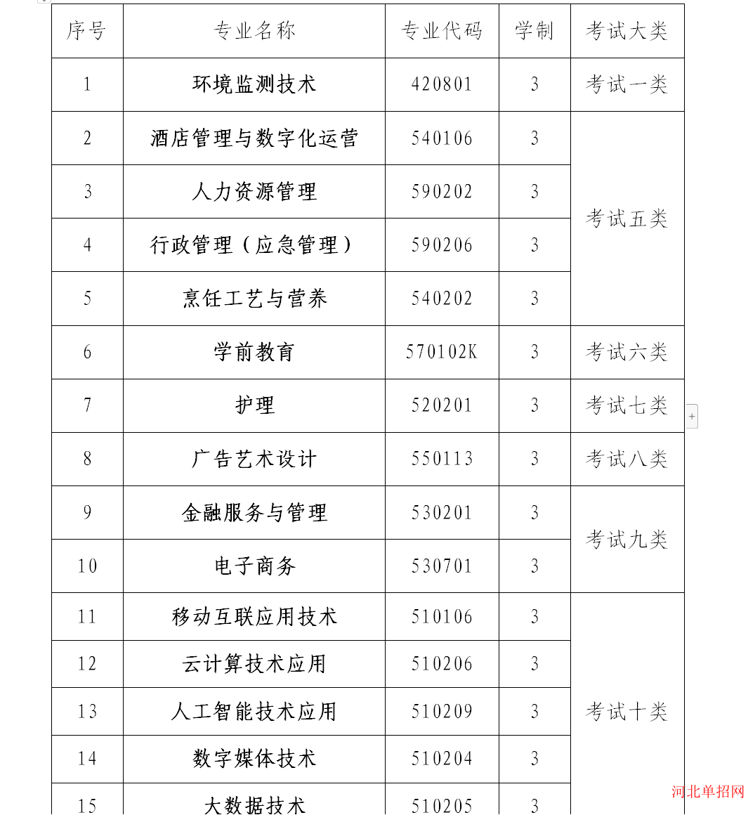 河北青年管理干部学院2024年单招招生简章