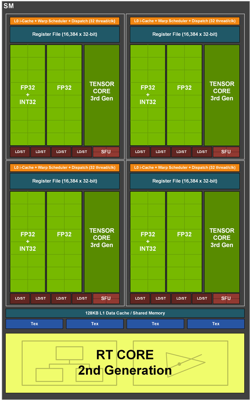 rtx 3060 ti发评测:一款买得起的安培甜点_核心_处理器_规格