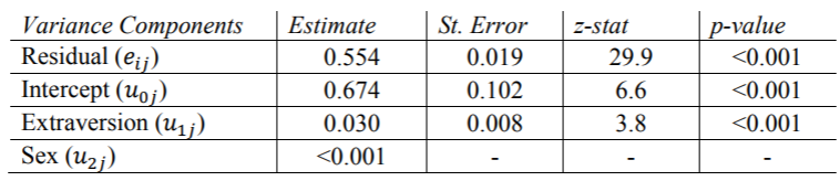 使用sas,stata,hlm,r,spss和mplus的多层线性模型hlm_数据_的结果