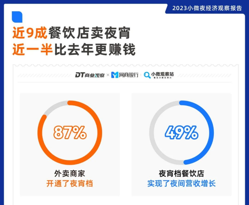 2024营养健康展|"宵夜危机",肥胖地图板块不断扩大的背后推手