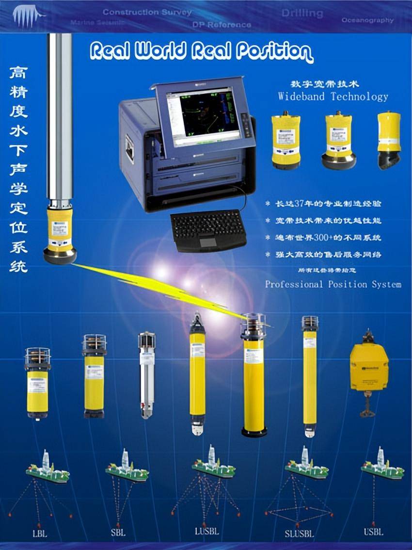 電科23所光纖拖曳聲吶陣列技術革新與新_探測_系統_我國