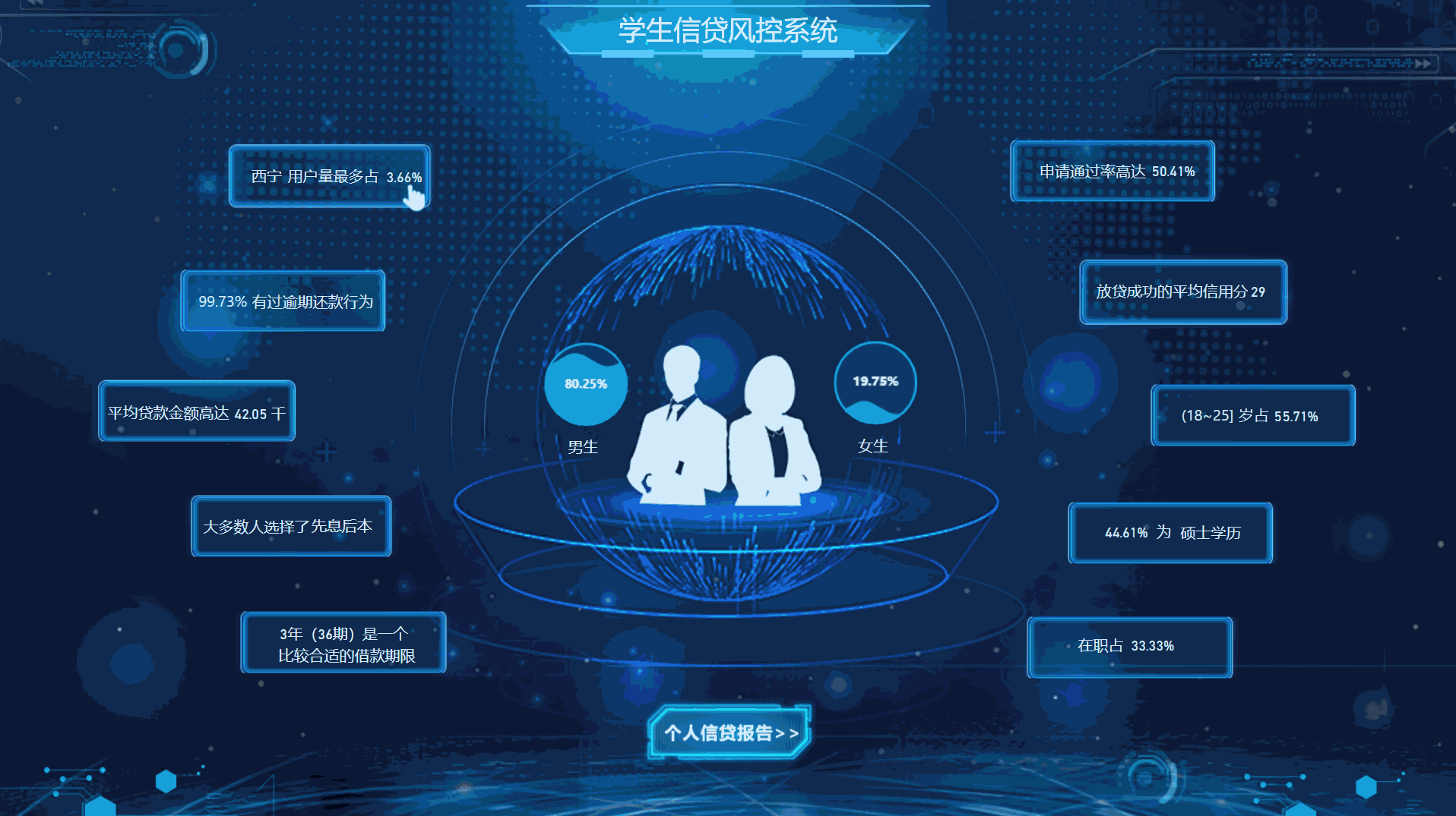 风险精细化管理与智能决策:上北智信引领学生信贷市场新未来_客户