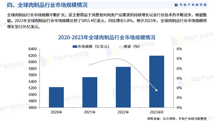 从企业来看,我国肉制品行业上市重点企业主要包括双汇
