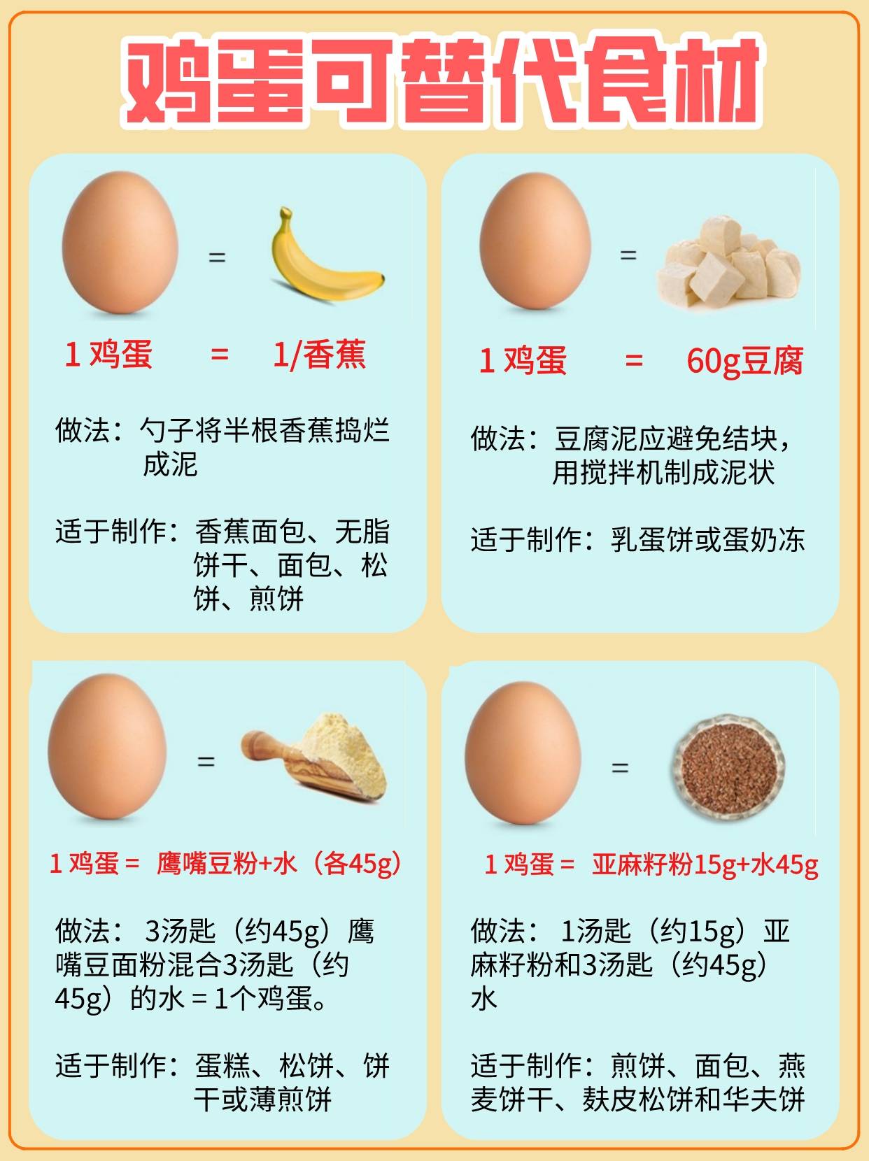 17tip:使用这些替代品时,需要根据食谱中鸡蛋的用途做出相应的调整