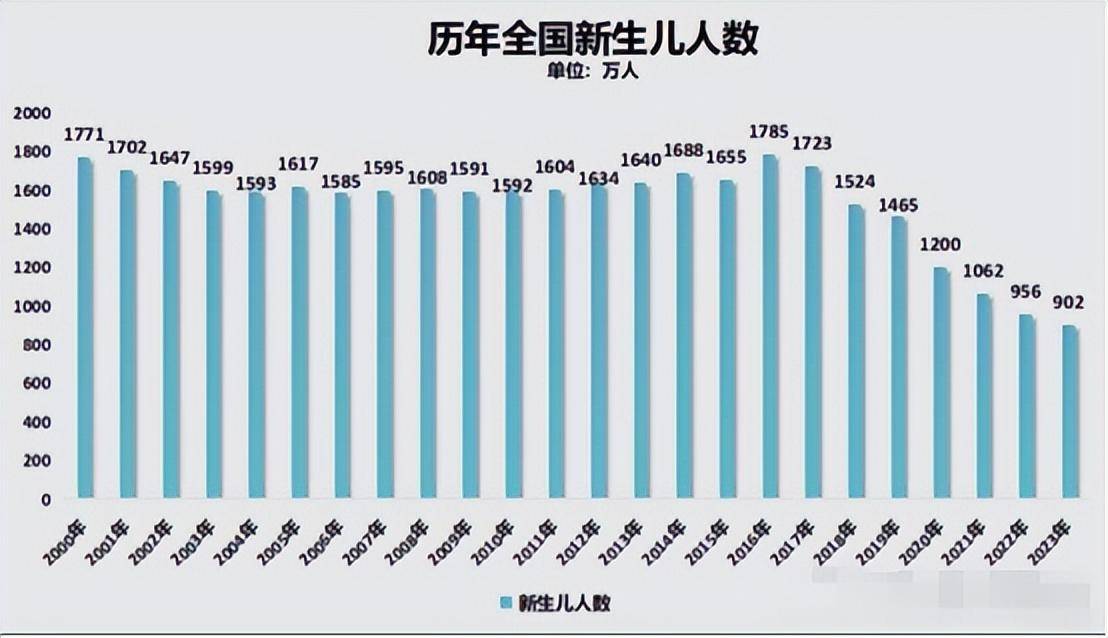 2024年生育成本报告出炉,网友咂舌:专家们闭嘴吧,别再鼓励生娃了