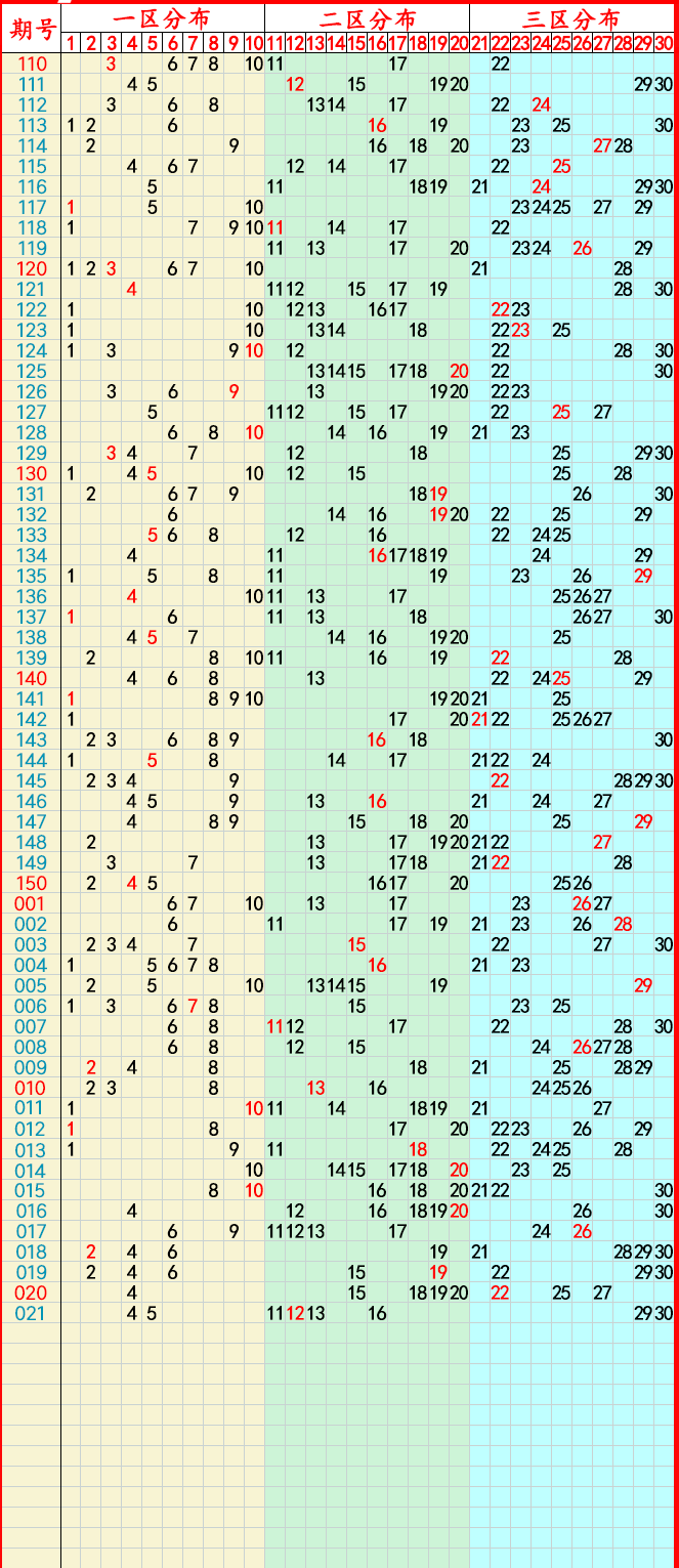 2024年02月28日:大乐透,七乐彩,快乐8,排列5,排列3,3d推荐与走势图