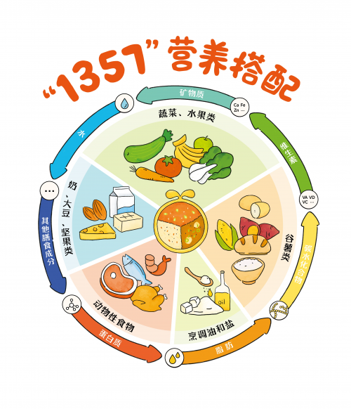 方便快捷,让父母在忙碌的生活中也能轻松为孩子准备营养均衡的饮食