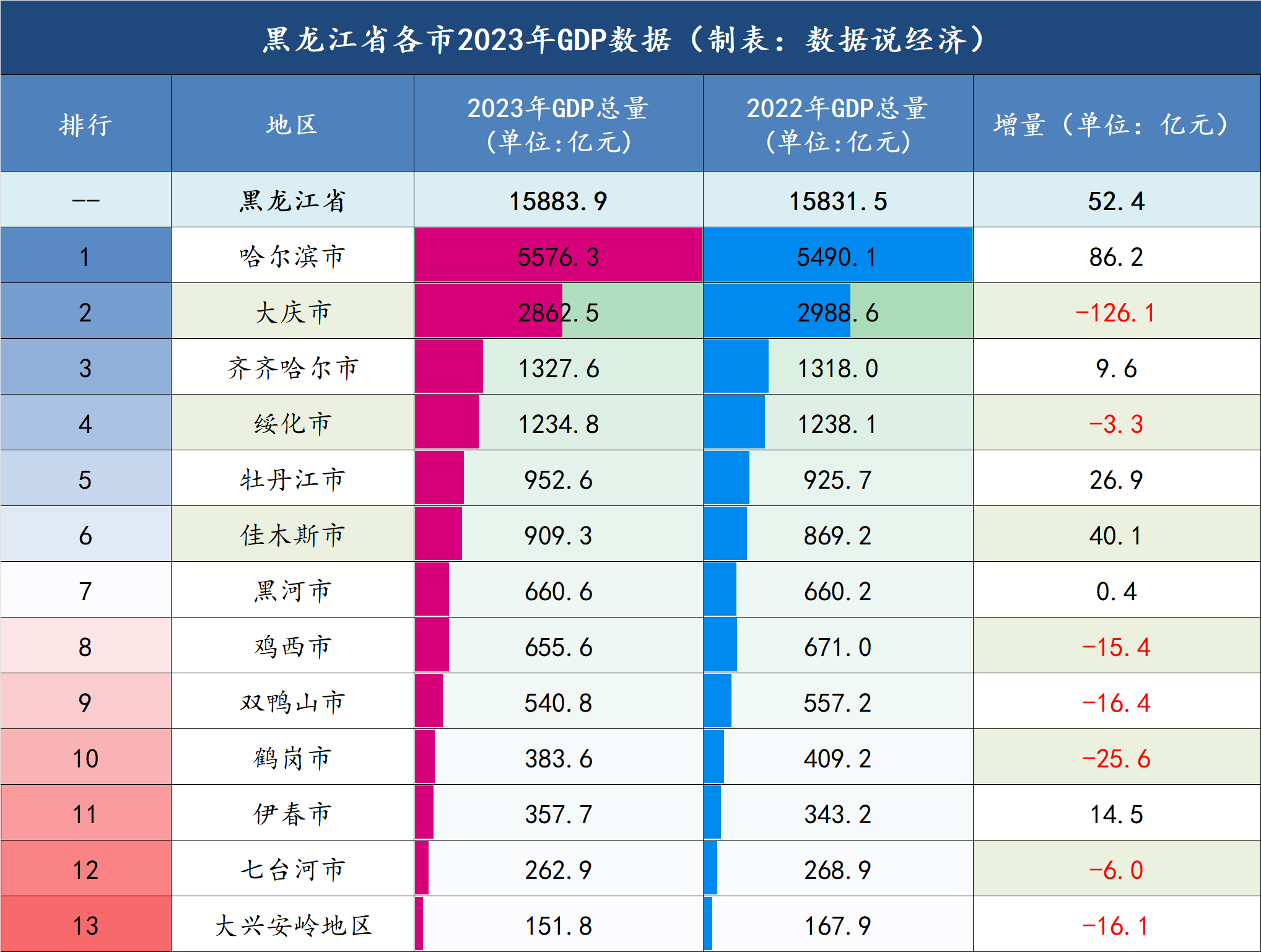 哈尔滨gdp图片