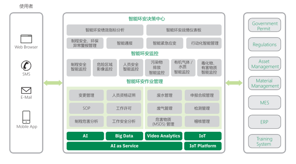 平台架构架构组成概述高可用性:平台应具有高可用性,确保系统的稳定性