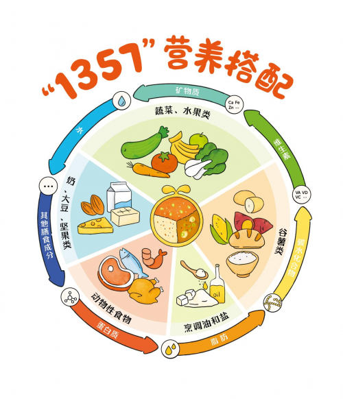 打造孩子健康成长的必备营养组合!_膳食_家长_纤维