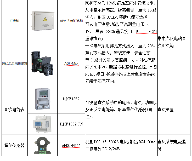 光伏,储能一体化监控及运维解决方案_光伏电站_管理_发电