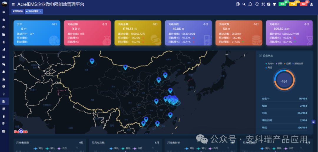 【一体化监控平台—绿色低碳,节能降耗】安科瑞数据中心综合能效管理