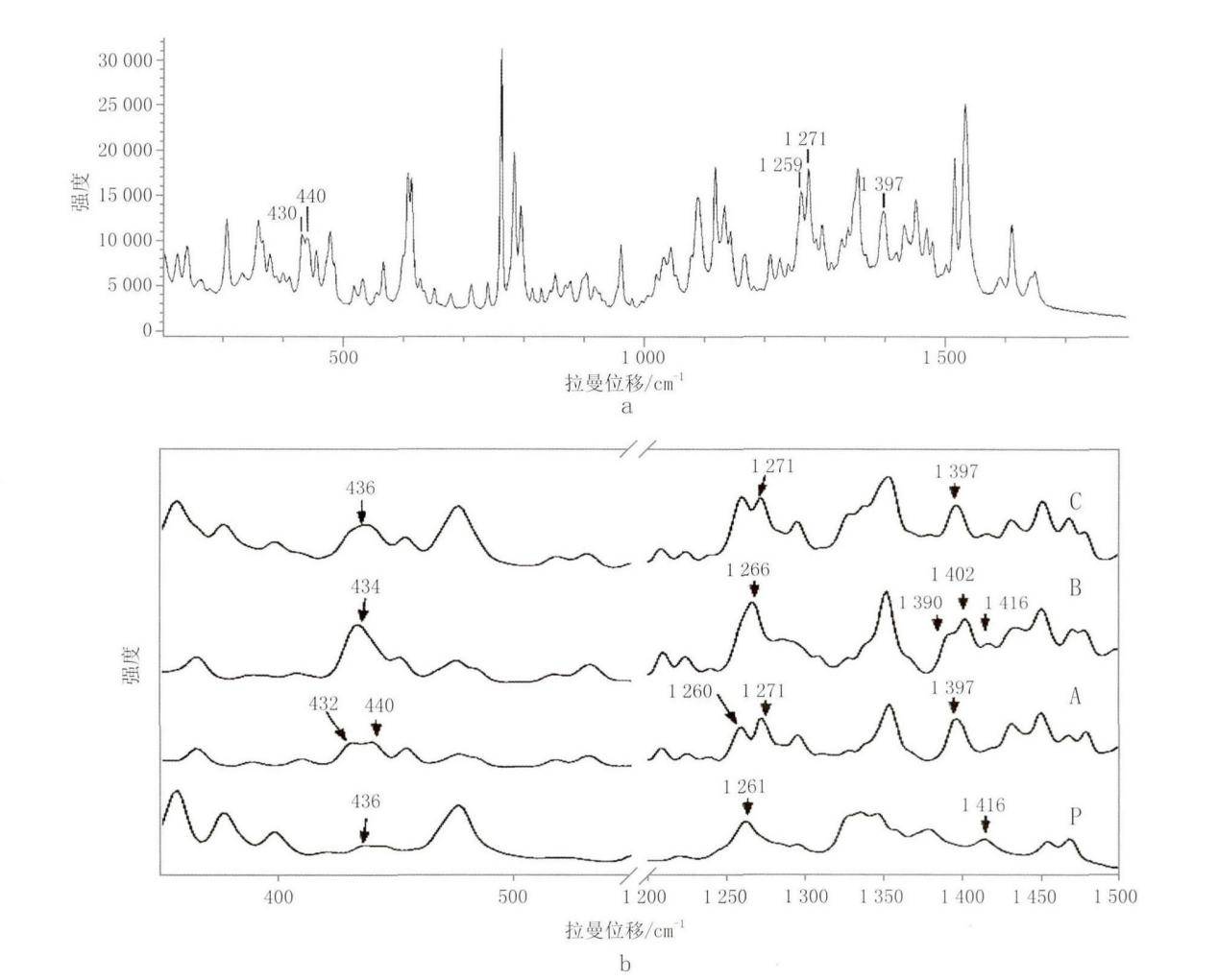 拉曼光谱在制药领域中的应用:从分子结构到质量控制_制剂_反应类型