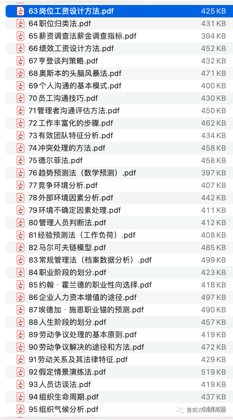 【a0173】专业人力资源100项战略工具资料包_产品_包括_模板