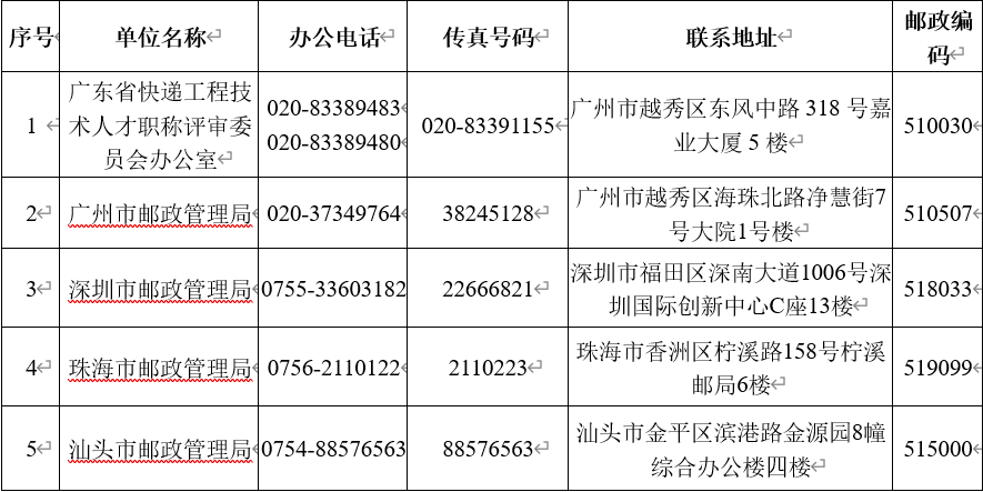 【申报指南】2023年广东省快递工程技术人才职称评价通
