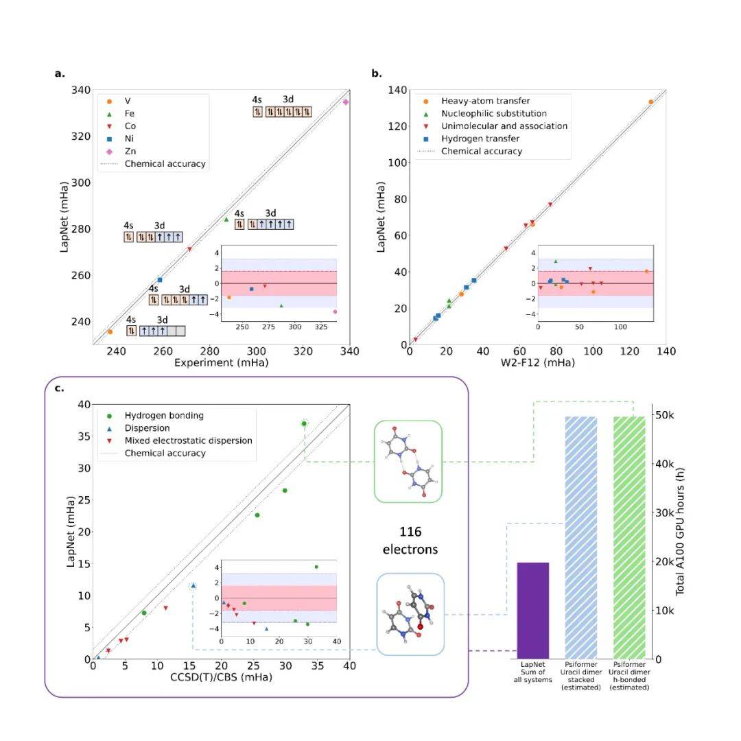 基于神经网络的偏微分方程求解器新突破:北大&字节研