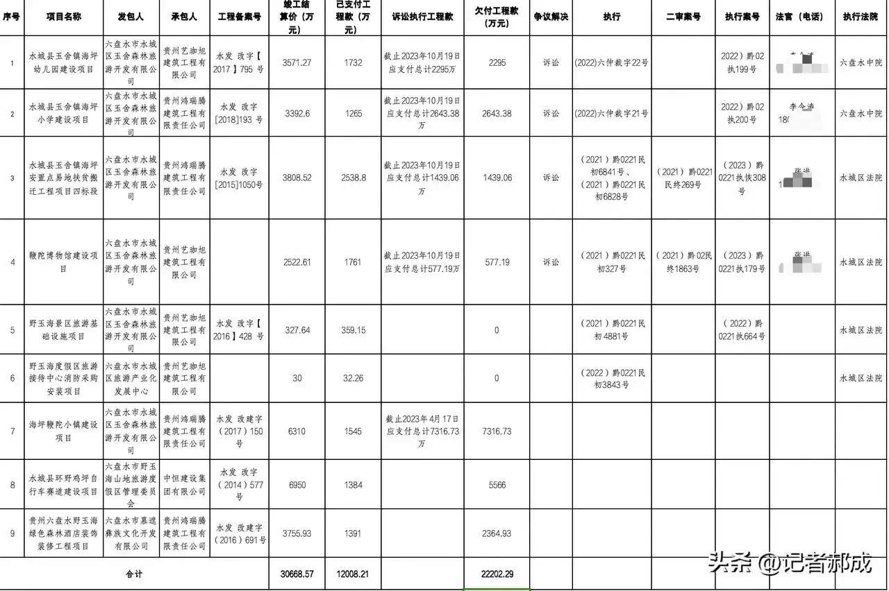 區人民政府_回應_馬某某