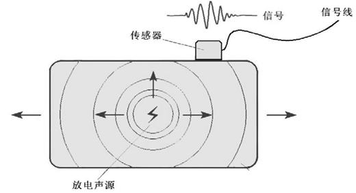 B超工作原理图片