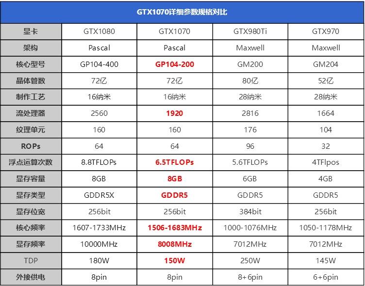 nvidia gtx 1070全面测:980 ti无地自容_方面_规格_输出