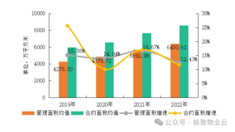 如何让物企服务评价更加真实客观，品质提升方案六步告诉你！（先导篇）