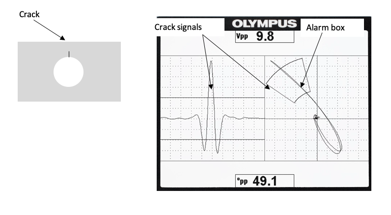 0时代,evident是如何为制造商优化螺栓孔涡流检测潜力的?