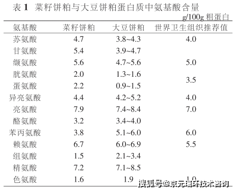 葵花饼粕的营养成分表图片