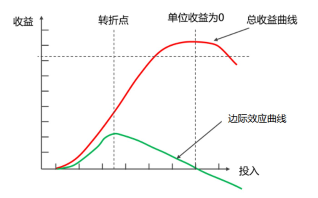 旅游_部门_工作