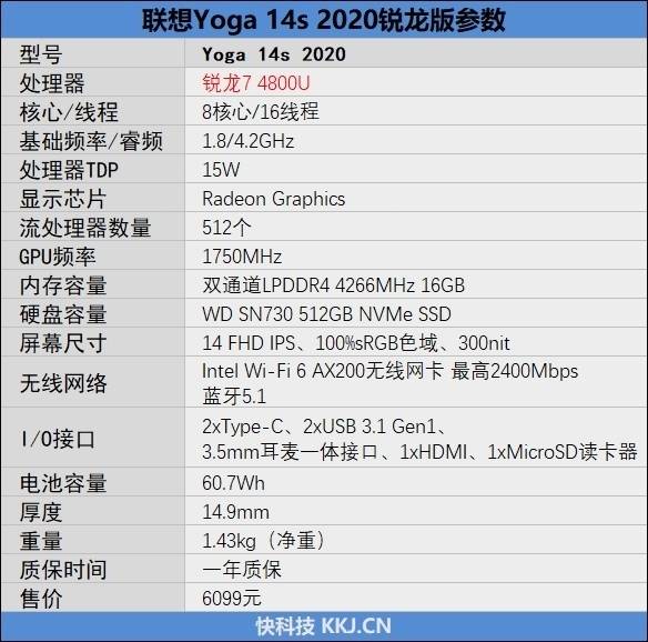 联想yoga 14s锐龙版评测:锐龙7 4800u配4266mhz内存_处理器_笔记本