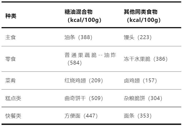 这种让人上瘾的食物 真的要少吃!比喝油还胖人_混合物_高脂肪_来源