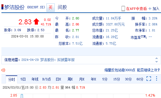 梦洁股份(002397)投资者索赔继续进行中_公司_担保_股票