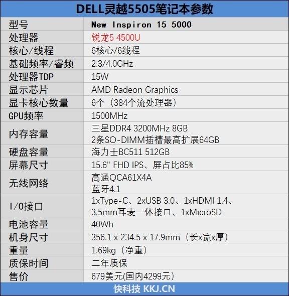 戴尔灵越5505笔记本的详细参数如下:而戴尔灵越5505笔记本标配2个so