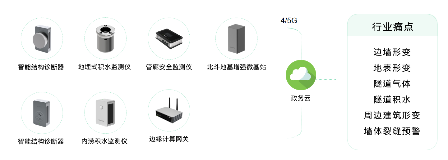 万宾科技隧道自动化智能监测,全天候守护隧道安全