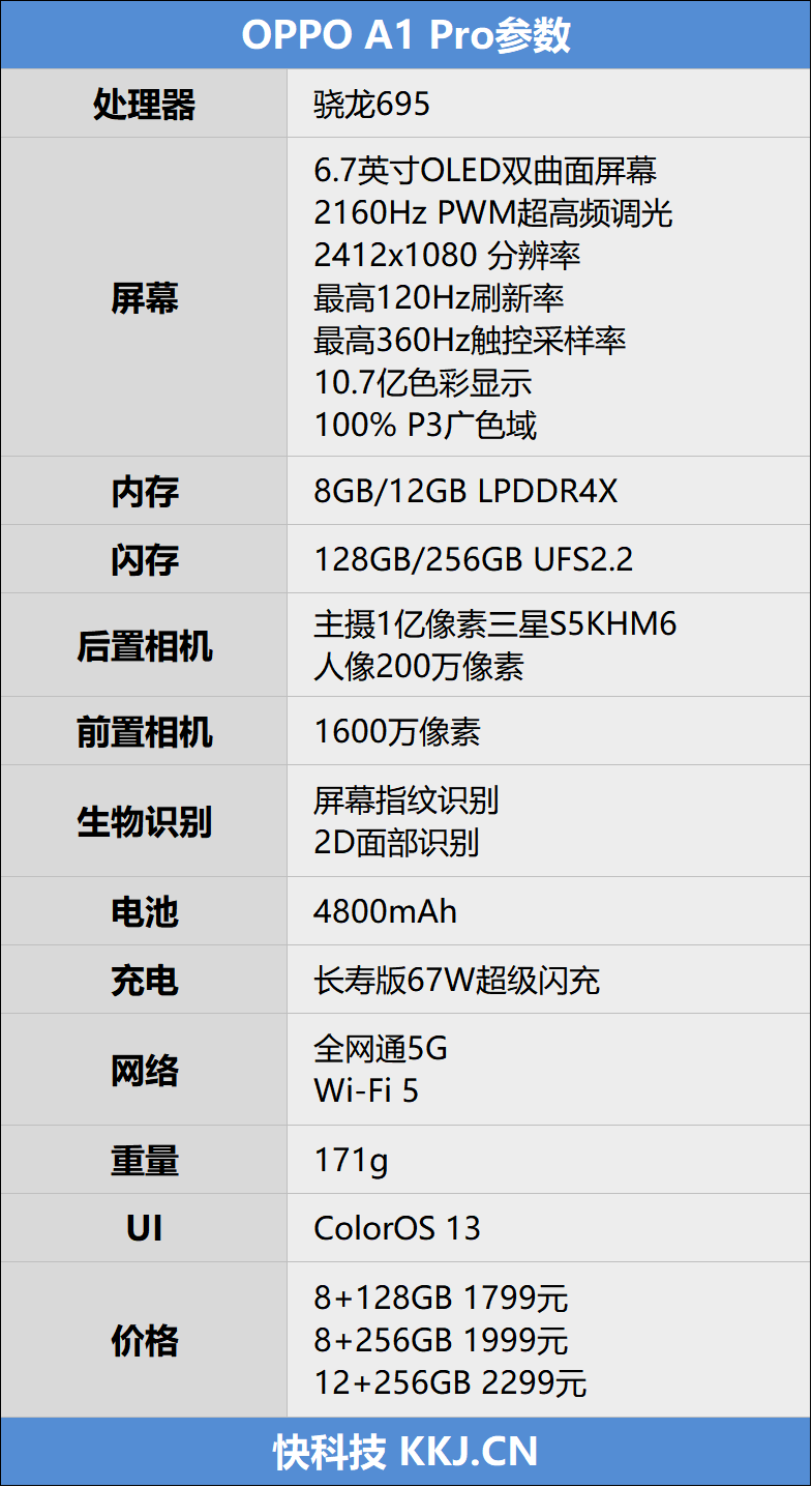 oppo a1 pro评测:屏幕,影像卷出新高度_手机_相机_高素质