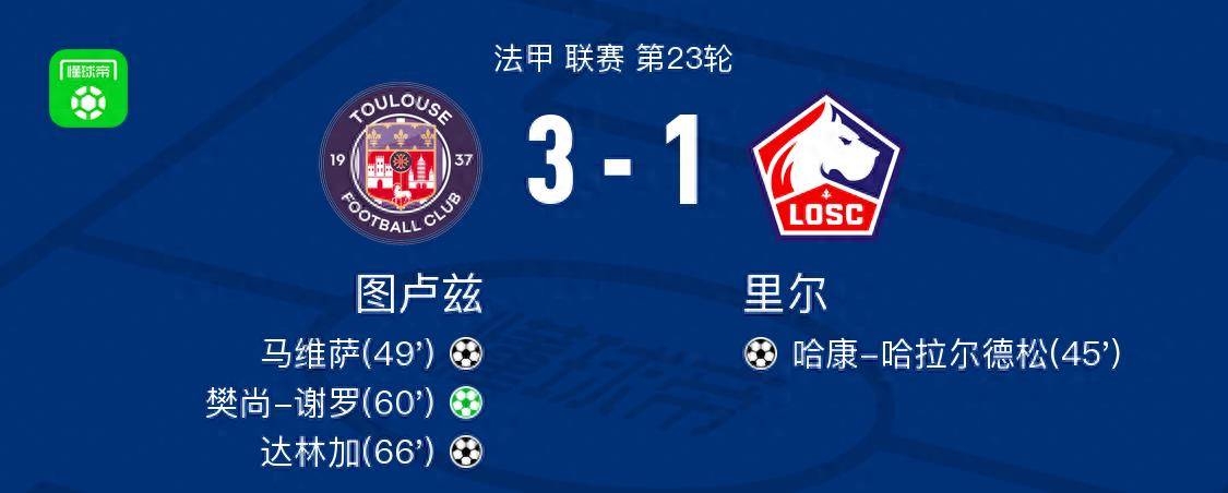 图卢兹3-1逆转里尔,樊尚-谢罗点射,达林加建功_哈