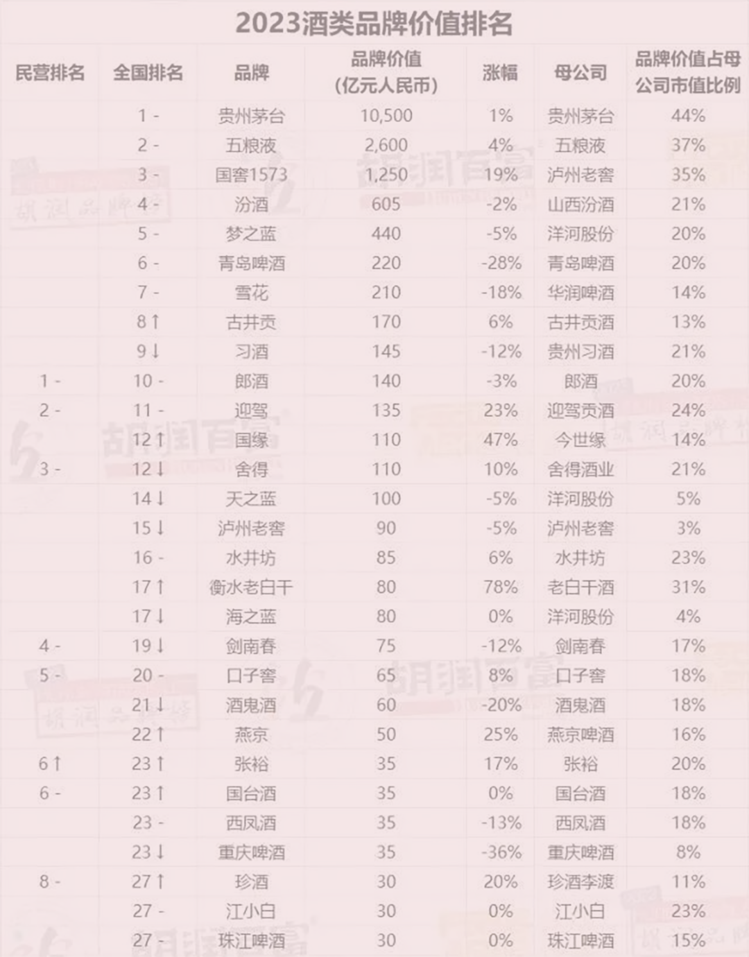 中国白酒品牌排行前五(中国白酒品牌前200名)