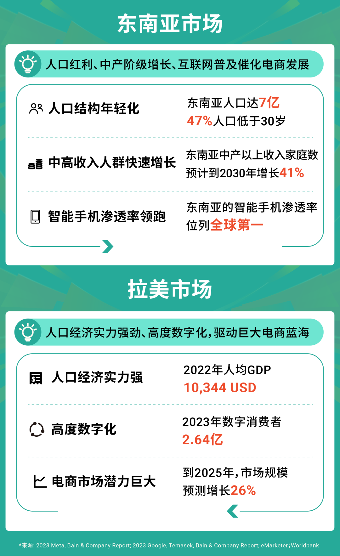免保证金免佣十大首站全开放shopee新卖家迎重磅利好