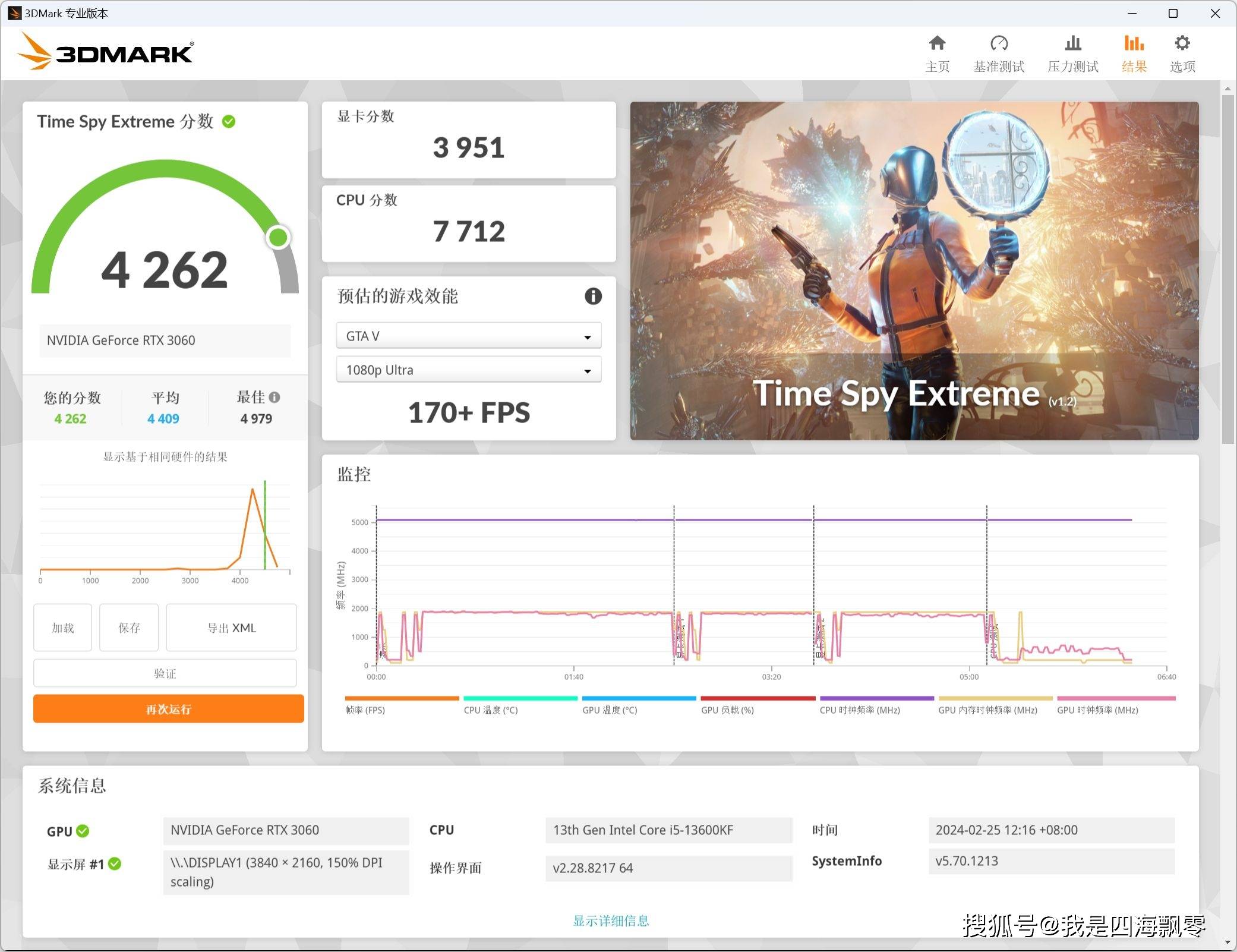 11进行测试time spy ultra分数:4262,显卡分数:3951,cpu分数:7712在 