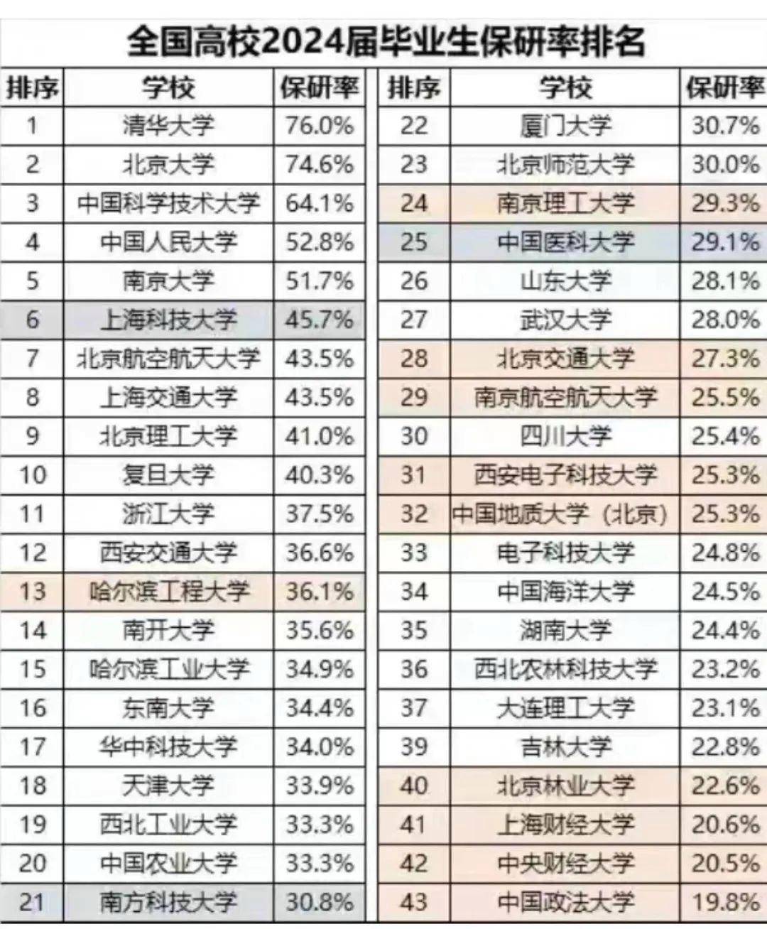 中国医科大学坐落于辽宁省沈阳市,既不是985,也不是211,还不是双一流