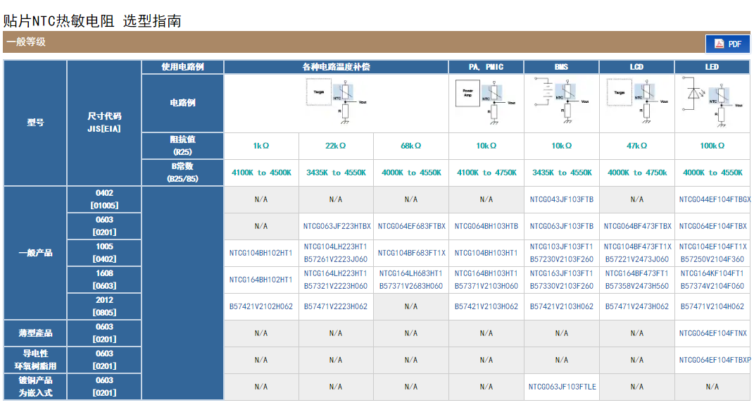 ntc热敏电阻型号及参数图片