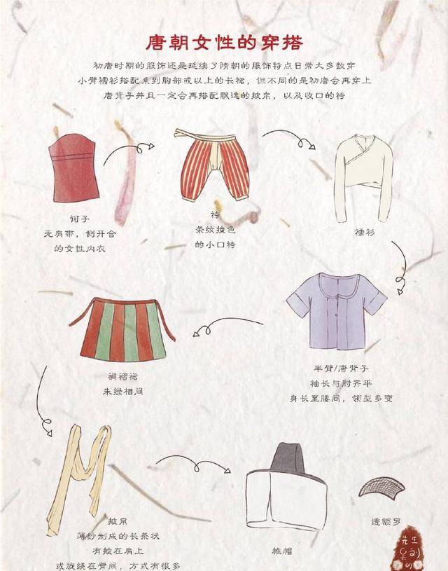 古代衣服名称图解图片