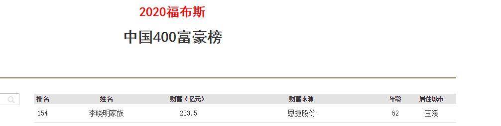 李晓华:从锅炉工到亿万富翁,92年"天价"买下中国第