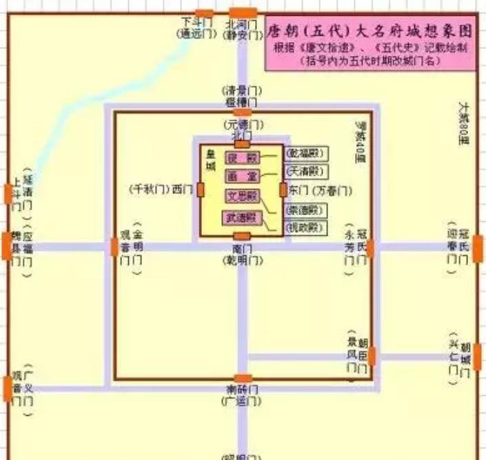 唐僖宗光启四年(888年),时任魏博节度使的乐彦祯,将这座城扩大到城周