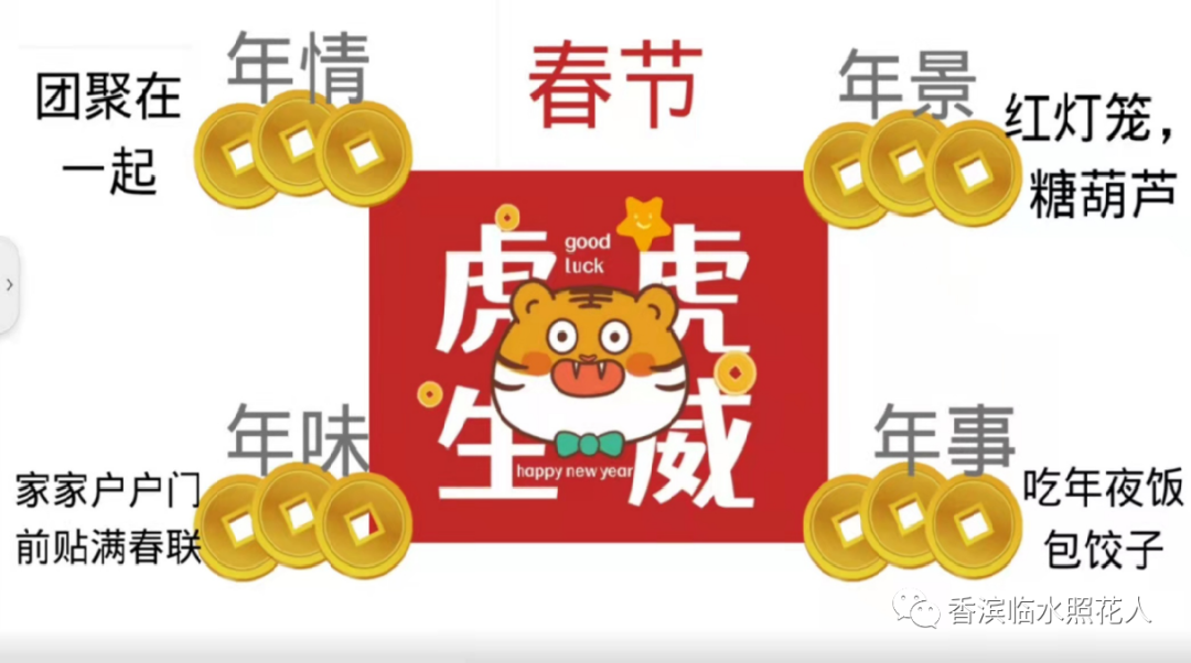 【思维导图画作文——创意作文优秀作品展示】杨佳雯《春节见闻》(14)