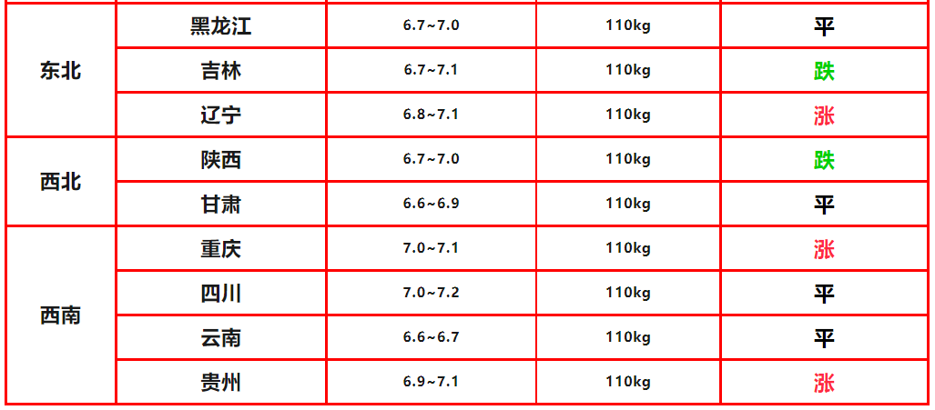 3.3-明天猪价_市场_养猪户_均价