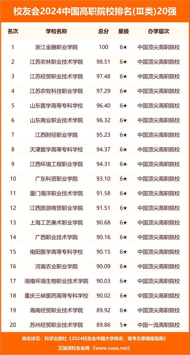 校友会2024中国政法类大学abc排名,中国政法大学,河北