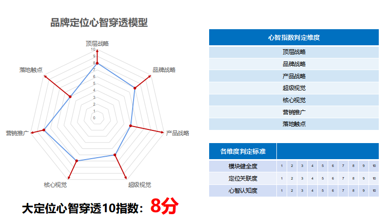 专业品牌全案策划公司行舟品牌咨询:大定位案例分析之户外消费品牌