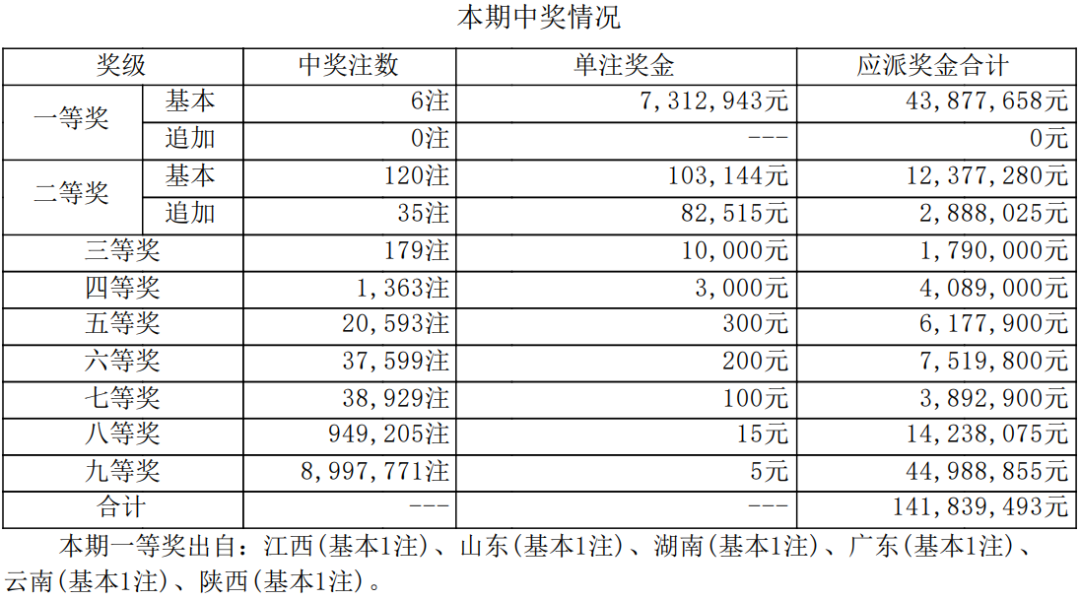 大乐透6+2多少钱一注图片